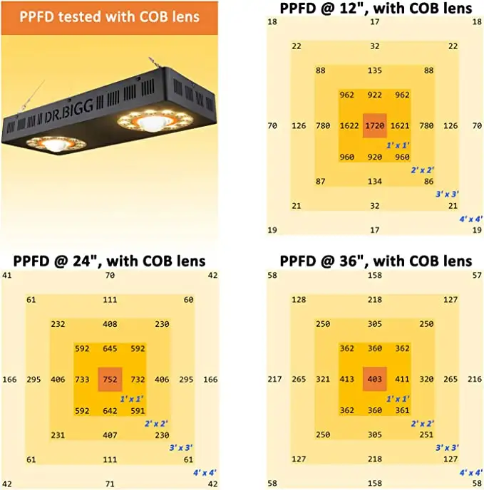Parfactworks ลดราคา 62% แฟลชเซ - Grow Light Led บทวิจารณ์และราคา