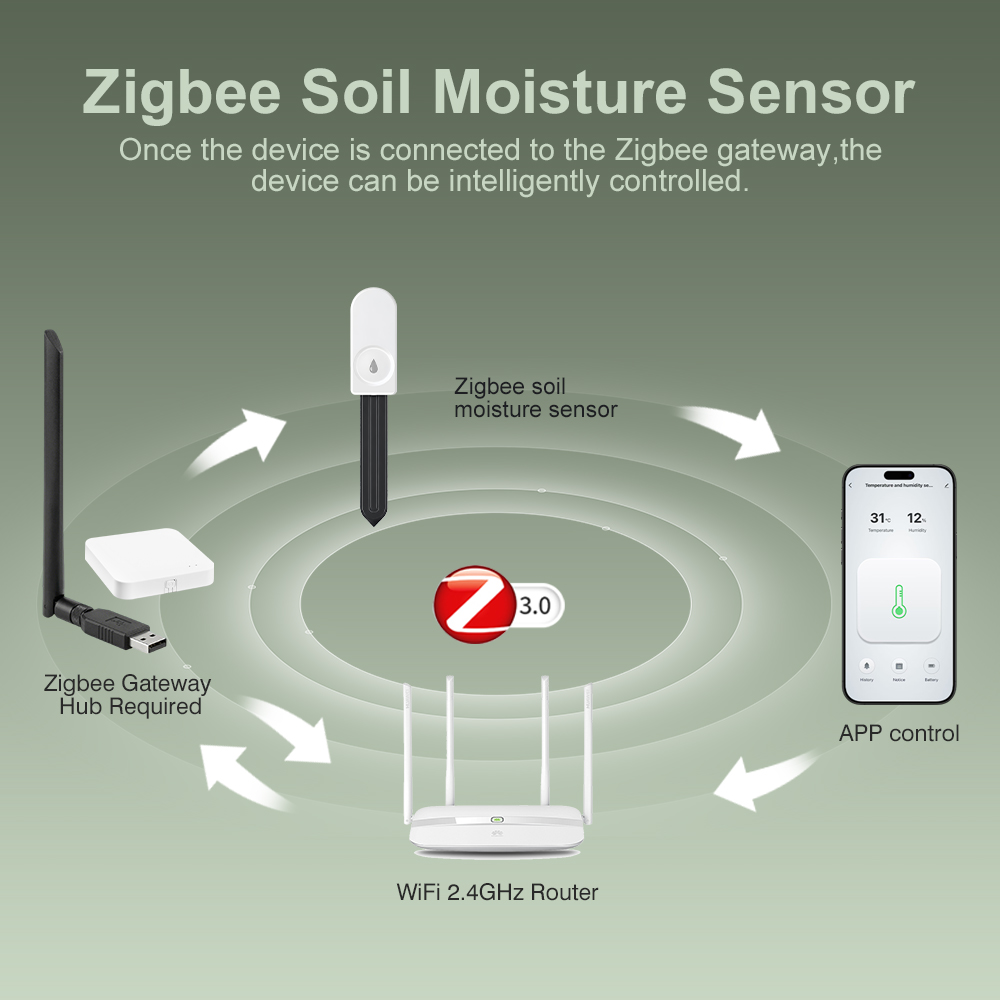 เครื่องวัดความชื้นในดิน ZigBee - Plant Monitor บทวิจารณ์และราคา